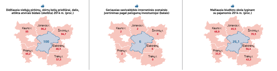 Lietuvos savivaldybių indeksas