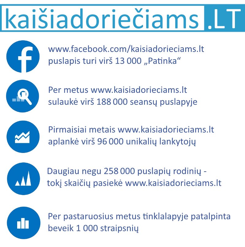kaisiadorieciams.lt pirmieji metai